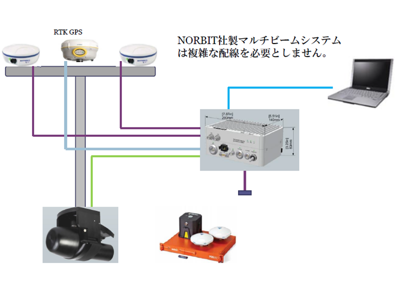 一体型のため、準備時間が短い